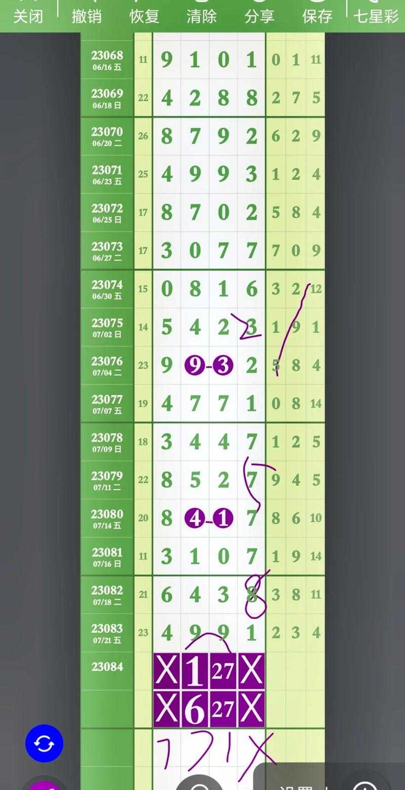 2025年5月6日七星彩开奖结果现场直播_最新开奖号码查询