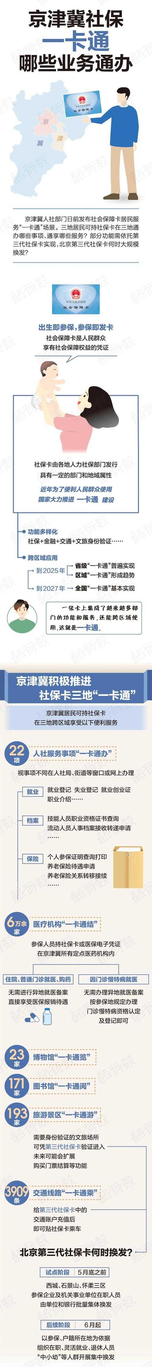 一卡通是什么意思?一卡通的定义、功能及使用指南