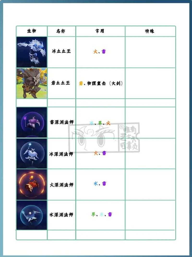 原神元素克制关系表 - 角色属性相克机制详解