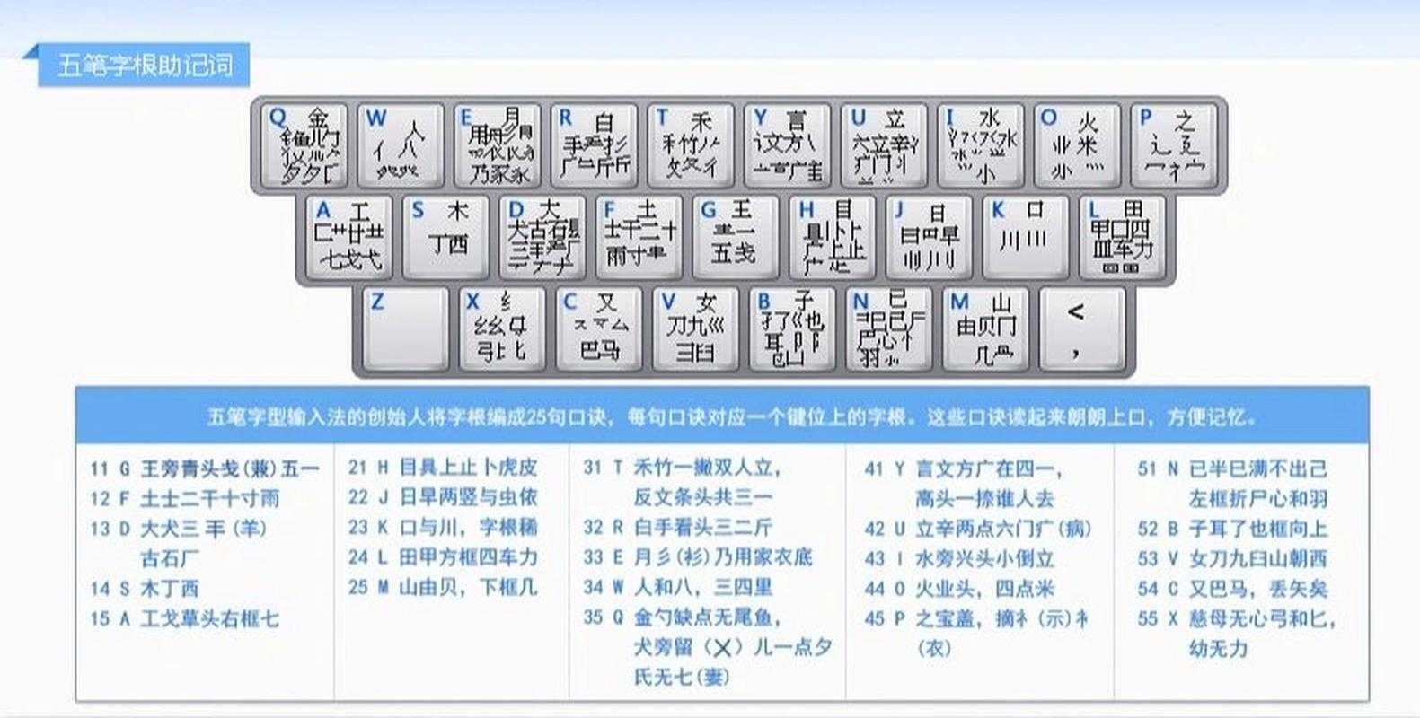 五笔输入法官方免费下载_最新版五笔输入法安装包下载