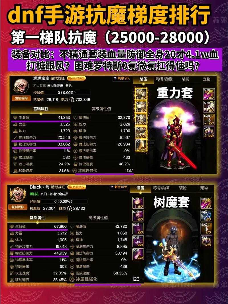 DNF2022职业梯度排行:最新职业强度排名与推荐