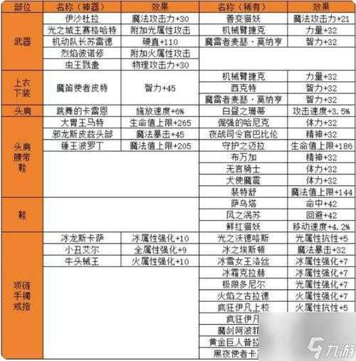 DNF头肩宝珠独立攻击力提升攻略:最强附魔选择与获取方法