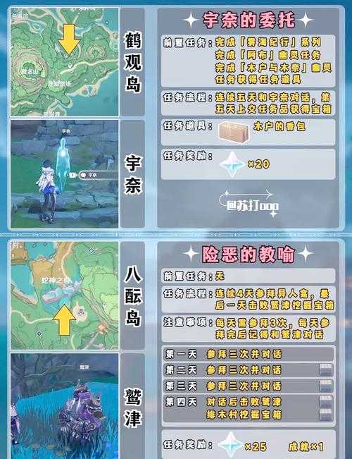 《原神幽邃鸦眼第二卷攻略：道路修复任务全流程详解》