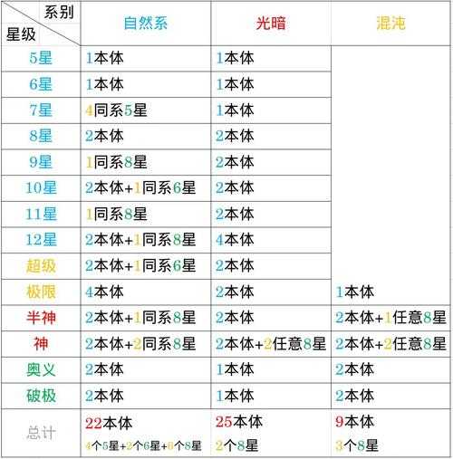 七雄争霸将魂排行榜2025最新 - 最强将魂搭配与战力提升攻略