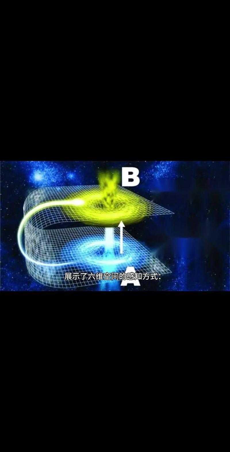 什么时空:探索未知维度的奥秘与科学解析