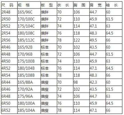 亚洲尺码与日本尺码对照表:如何准确选购适合的服装尺寸