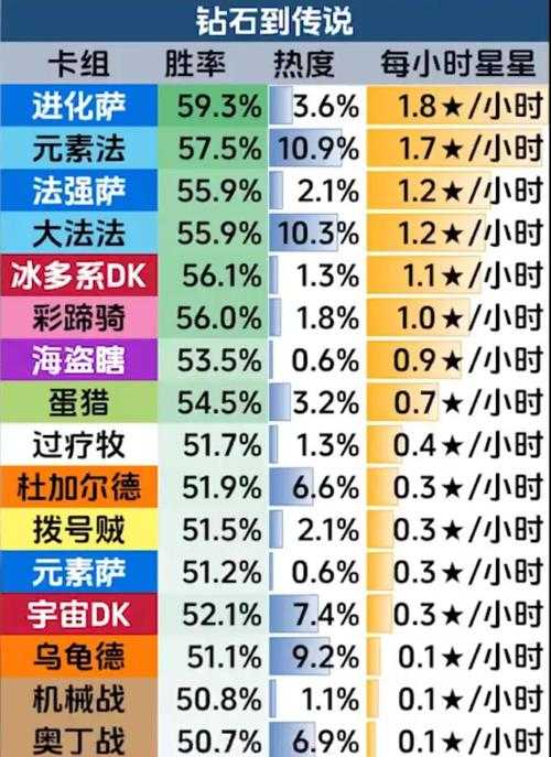 2023三倍圣水最强卡组推荐:皇室战争高胜率搭配攻略