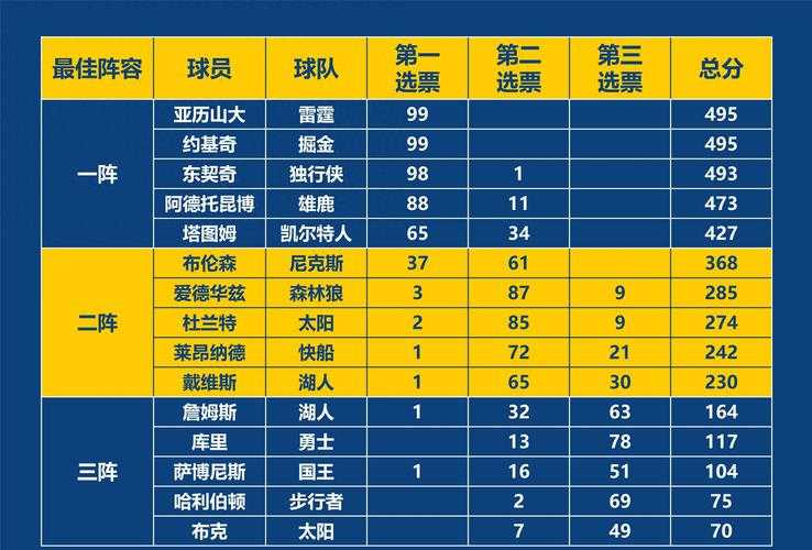 NBA最新赛况_百度体育_NBA新闻_比分直播_球员数据