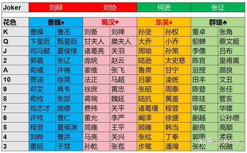 三国人物表字大全:名将字号一览与解析
