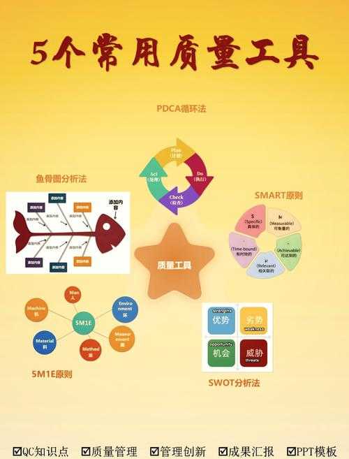 五大工具和七大手法详解:提升效率的必备指南