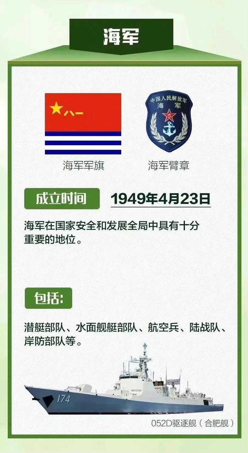 中国五大军区与五大军种详解:编制、职能与战略布局