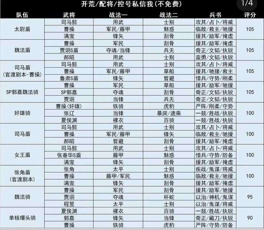 三国志战略版兵祸连接攻略:最强阵容搭配与实战技巧