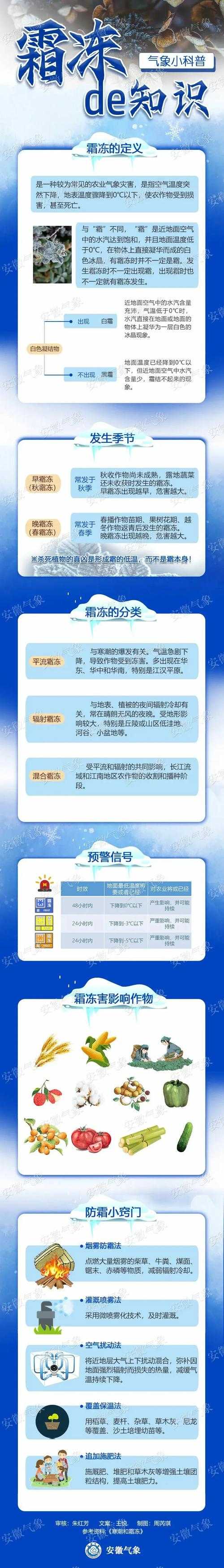 什么是晚霜冻?晚霜冻的危害及预防措施