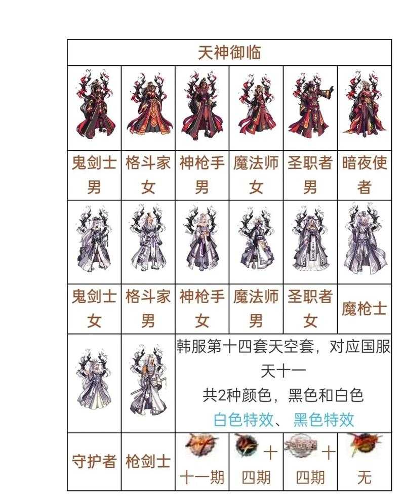 DNF女鬼剑1-12期天空套外观大全:历代天空套造型一览