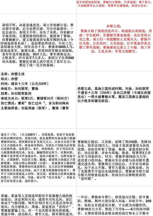 三国三大战役分别是哪三场?官渡之战、赤壁之战、夷陵之战详解