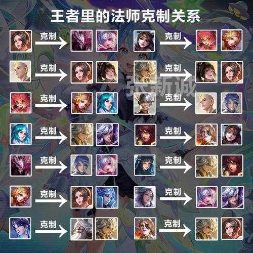 什么英雄克制诺手？2025最强对线克制英雄推荐