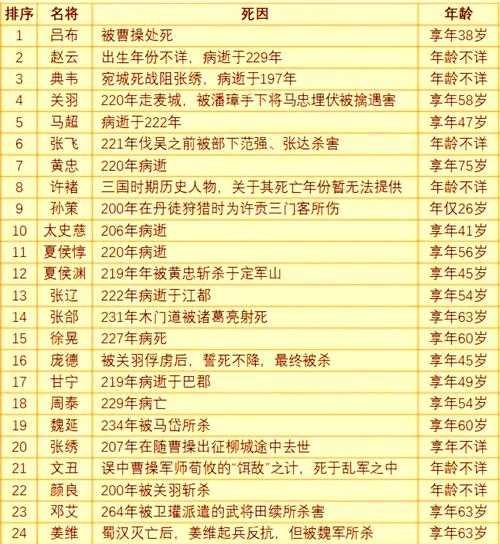 三国名臣：盘点魏蜀吴十大传奇谋士与名将风云录