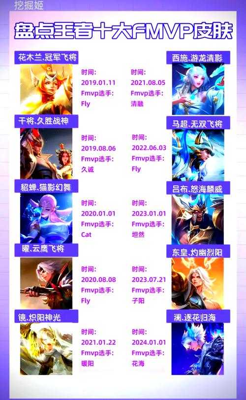 公孙离全皮肤价格表2025：最新皮肤价值一览