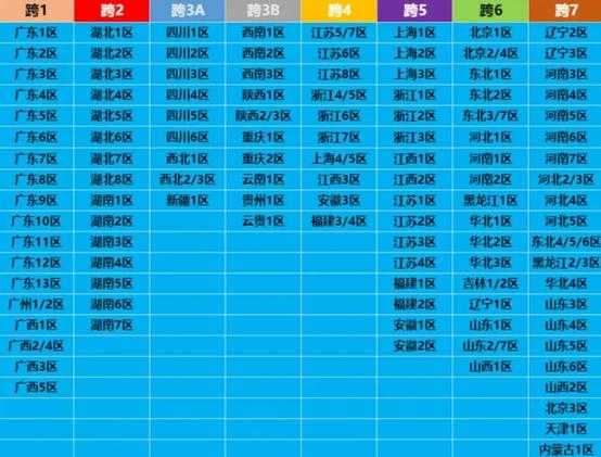 DNF排行榜查询2025最新榜单-权威数据实时更新