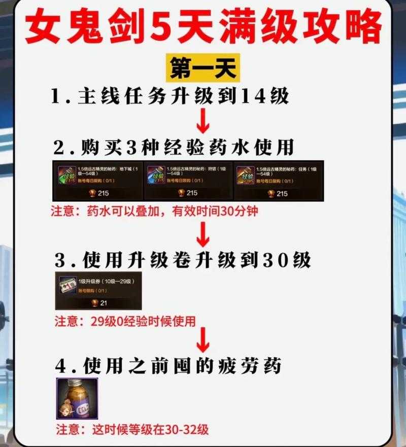 dnf女鬼剑第五职业养成难度高吗