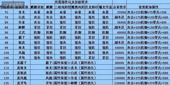 三国乱世觉醒酒使用攻略:获取方法及效果详解