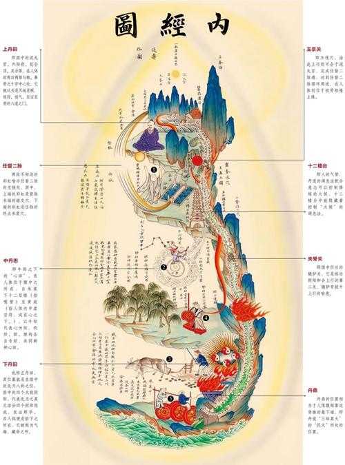 七界传说五大皇诀:最强功法解析与修炼指南