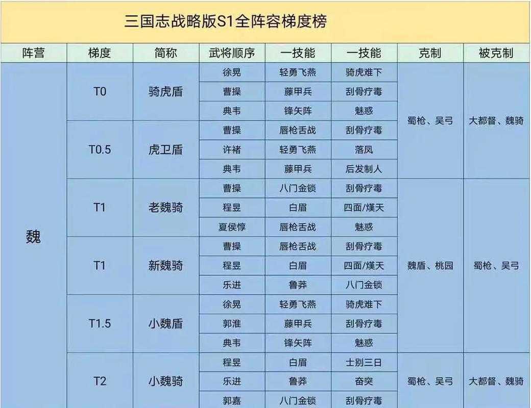 三国志战略版廖化技能搭配推荐 廖化战法阵容全攻略