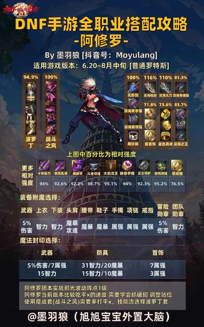 dnf女鬼剑武器改造新手必看步骤简单吗？女鬼剑武器模型属性加成最高？实测对比