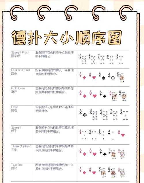 五张牌大小规则详解:从牌型到胜负全解析