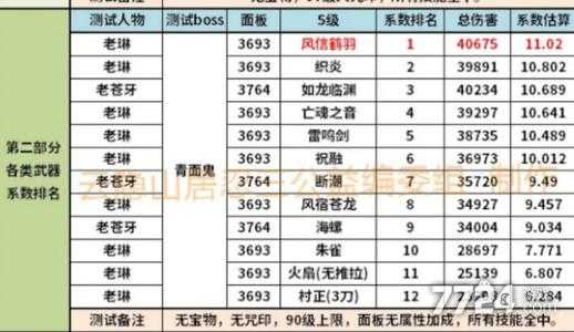 一点力量等于多少物攻?游戏属性换算全解析