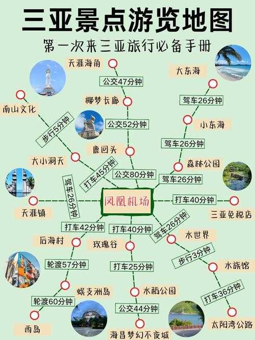 三亚旅游攻略大全:景点美食住宿交通全指南(附思维导图)