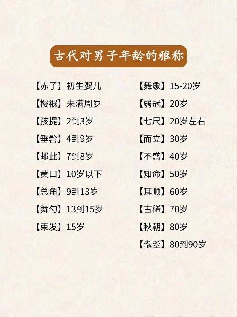 七十古稀八十耄耋九十是什么？详解中国传统年龄称谓