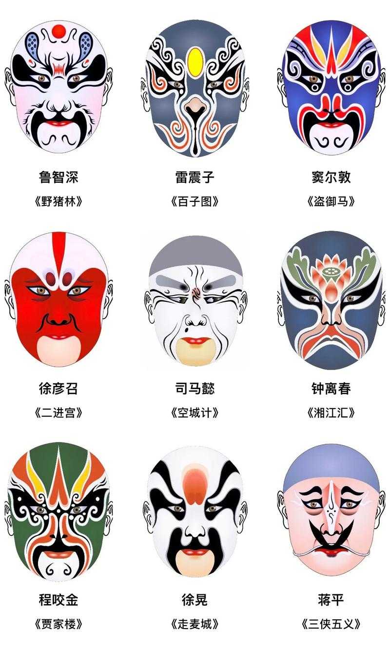 三国人物脸谱大全：带名字的经典角色形象全集
