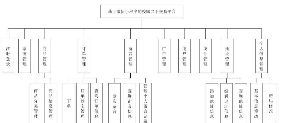 交易平台业务介绍：一站式解决方案与核心功能详解