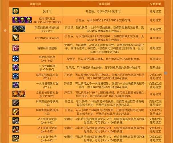 DNF袖珍罐获取位置及方法大全2025最新指南