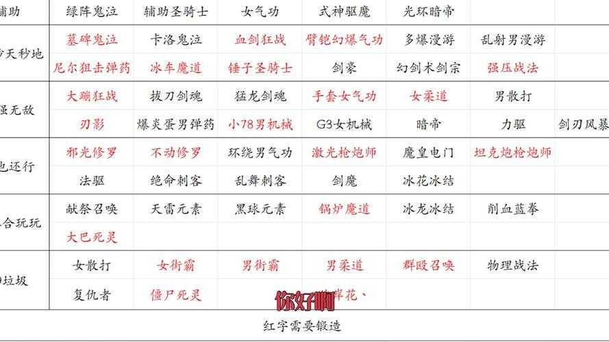 DNF异界勇者任务攻略：最新通关技巧与奖励详解