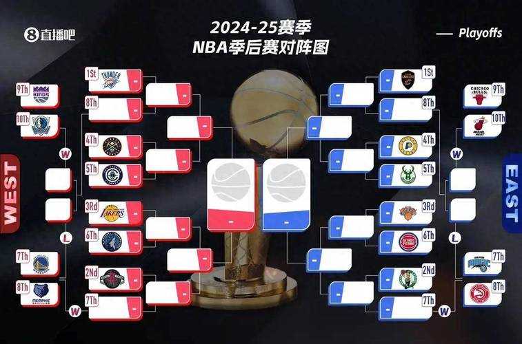 2025年NBA最新东西部球队排名及季后赛对阵分析
