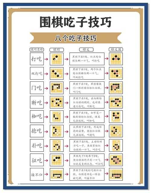 七子棋玩法规则详解：从入门到精通的完整指南