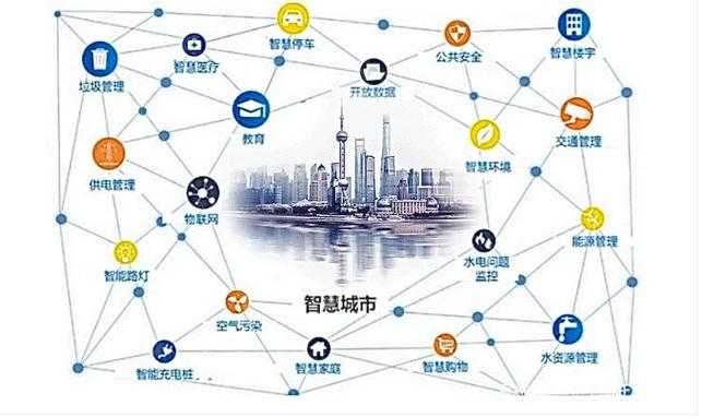城市网络结构:构建现代智慧城市的关键要素与优化策略