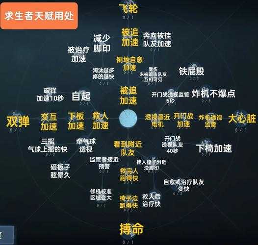 哪些人具有先知能力?揭秘先知者的特征与预言天赋