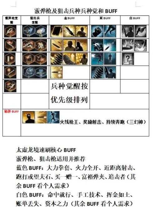 七雄争霸兵种搭配攻略:最强兵种使用技巧解析