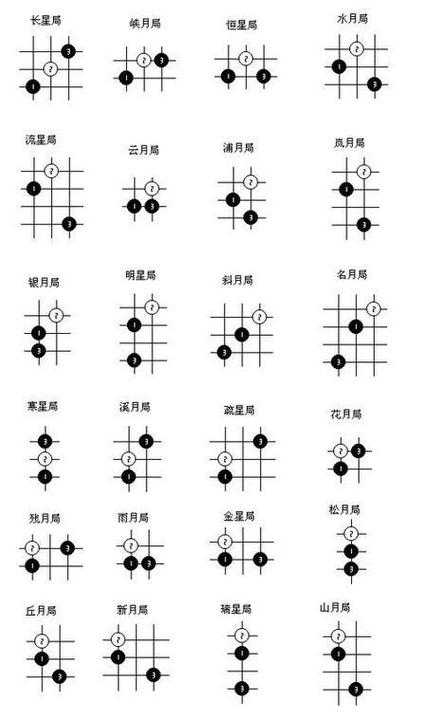 五子棋先手必胜的原因解析:先手优势与必胜策略揭秘