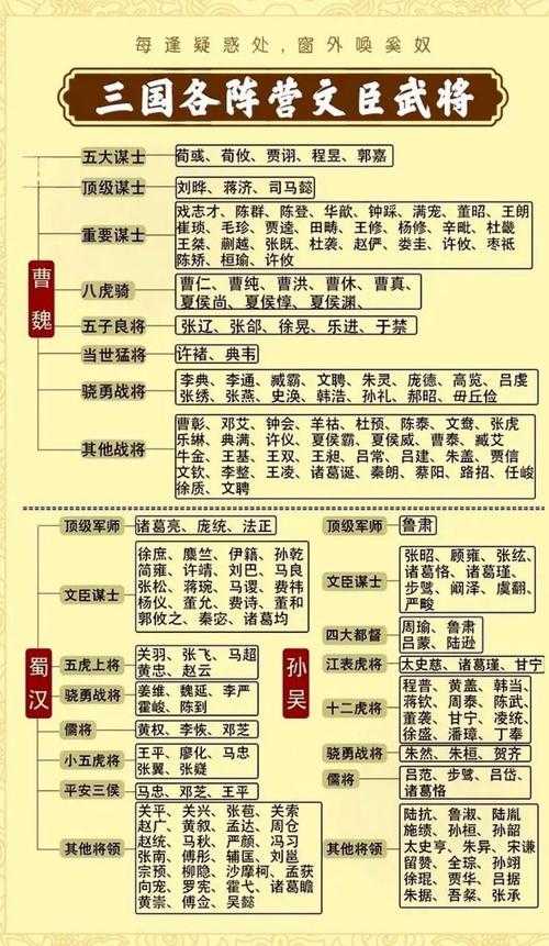 三国志人物列传大全:魏蜀吴名将谋士生平事迹详解