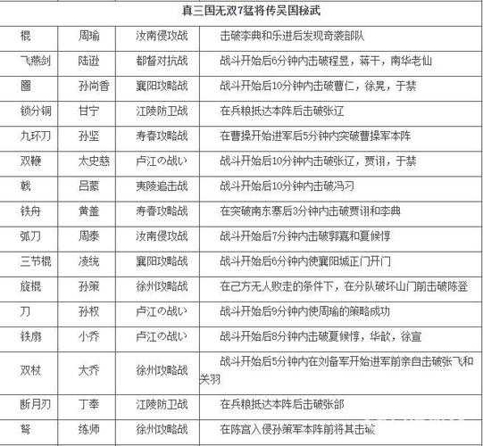 七雄争霸各国属性加成详解：国家选择与战力提升指南
