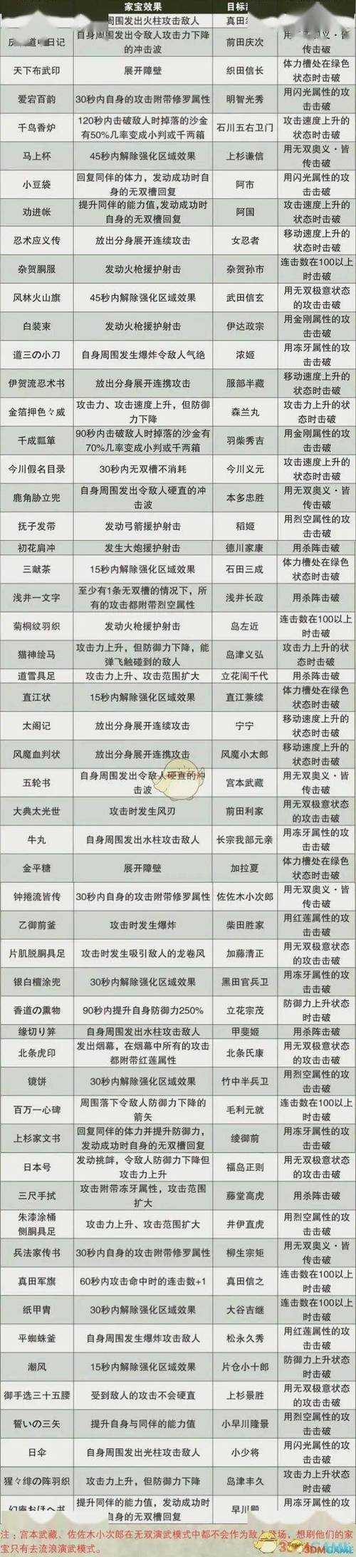 三国志孔明传宝物属性详解:最强装备获取与搭配攻略