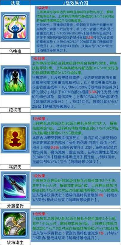七界传说神兵谱排名:十大最强神器威力解析