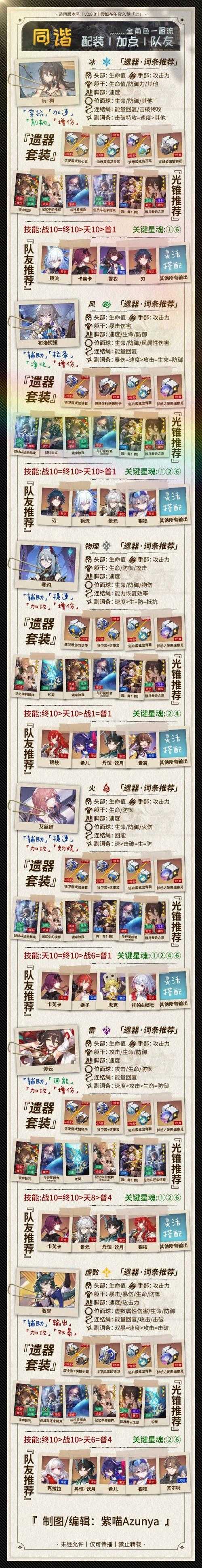 《崩坏:星穹铁道》周期演算重金投入全攻略