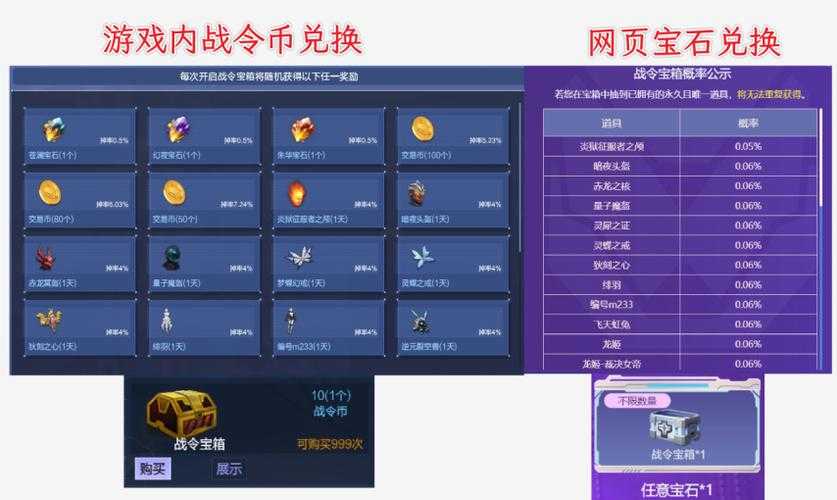 以下是对《地下城与勇士》战令系统深度解析的优化策略与风险预警报告：