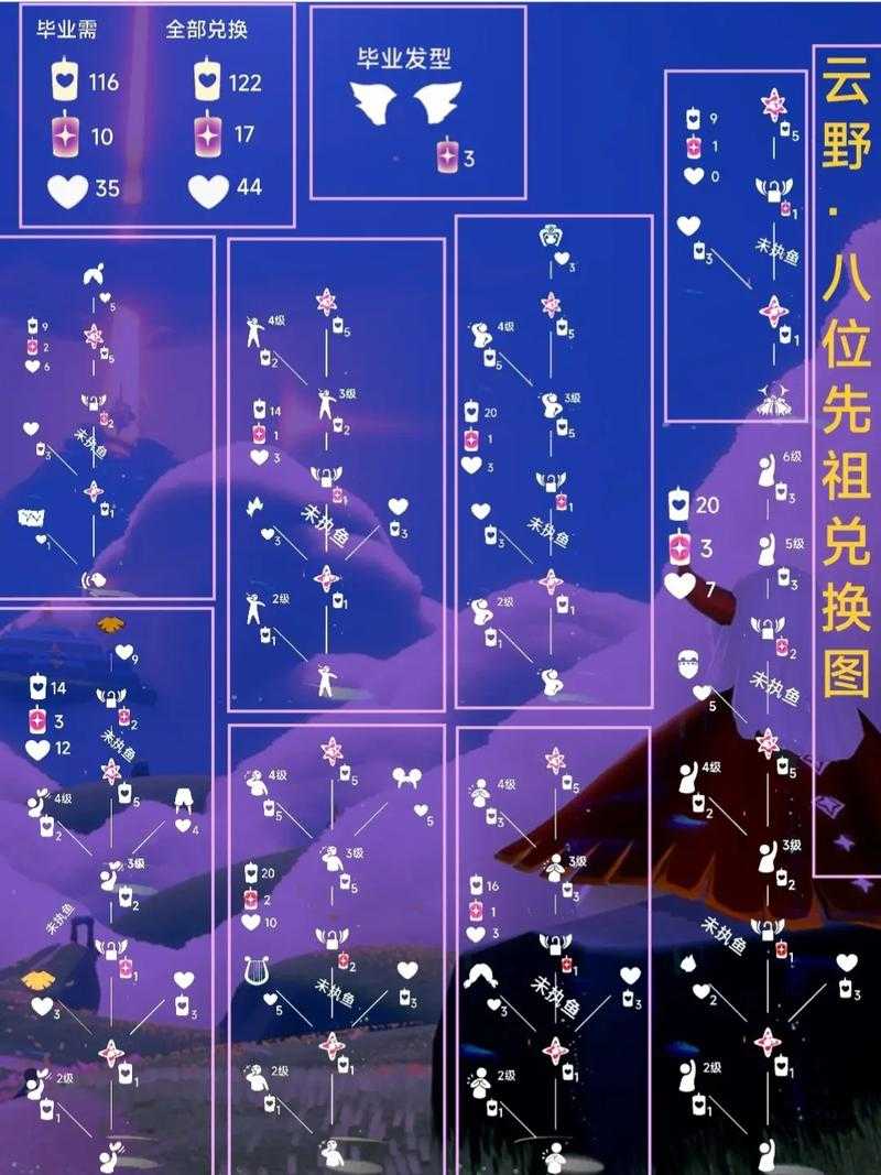 《光遇》穿越季限定先祖兑换指南