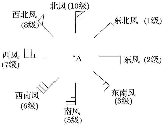 风向标图标大全 - 高清风向标图片下载